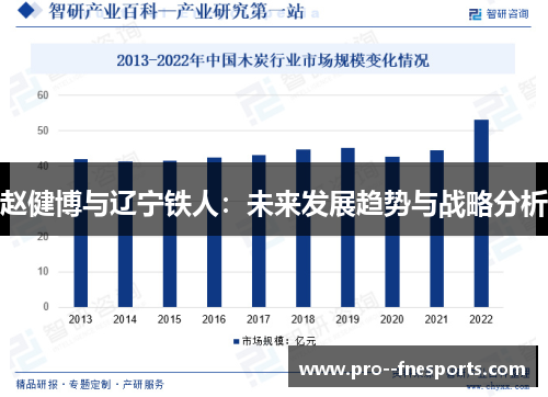 赵健博与辽宁铁人:未来发展趋势与战略分析 赵健博与辽宁铁人:未来发展趋势与战略分析