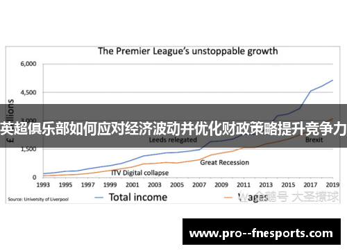 英超俱乐部如何应对经济波动并优化财政策略提升竞争力 英超俱乐部如何应对经济波动并优化财政策略提升竞争力