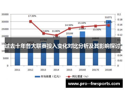 过去十年各大联赛投入变化对比分析及其影响探讨